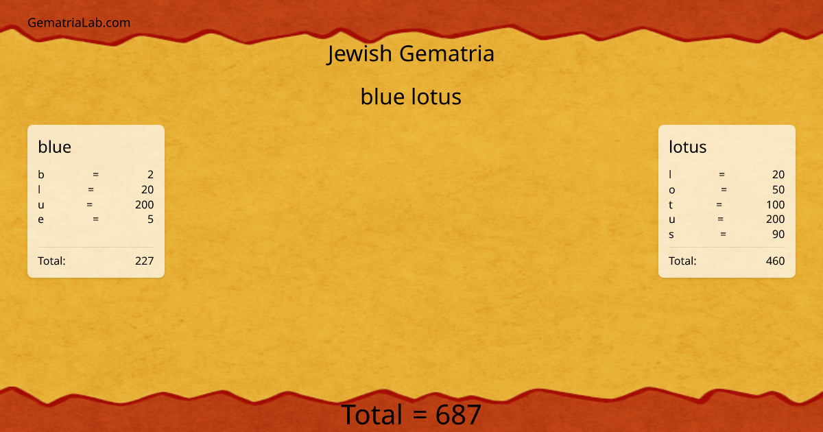 blue lotus in jewish Gematria